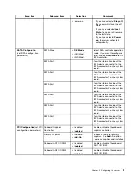 Preview for 73 page of Lenovo ThinkServer TS430 Hardware Maintenance Manual