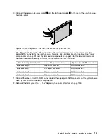 Preview for 153 page of Lenovo ThinkServer TS430 Hardware Maintenance Manual