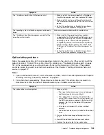 Preview for 195 page of Lenovo ThinkServer TS430 Hardware Maintenance Manual