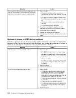 Preview for 198 page of Lenovo ThinkServer TS430 Hardware Maintenance Manual