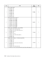 Preview for 202 page of Lenovo ThinkServer TS430 Hardware Maintenance Manual