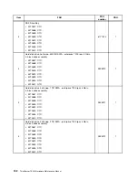 Preview for 204 page of Lenovo ThinkServer TS430 Hardware Maintenance Manual