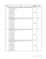 Preview for 205 page of Lenovo ThinkServer TS430 Hardware Maintenance Manual