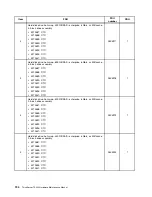 Preview for 206 page of Lenovo ThinkServer TS430 Hardware Maintenance Manual