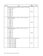 Preview for 208 page of Lenovo ThinkServer TS430 Hardware Maintenance Manual