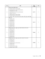 Preview for 209 page of Lenovo ThinkServer TS430 Hardware Maintenance Manual