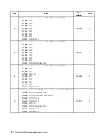 Preview for 210 page of Lenovo ThinkServer TS430 Hardware Maintenance Manual