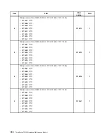 Preview for 212 page of Lenovo ThinkServer TS430 Hardware Maintenance Manual