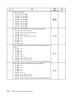 Preview for 214 page of Lenovo ThinkServer TS430 Hardware Maintenance Manual