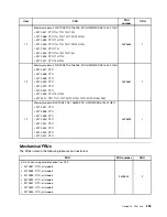 Preview for 215 page of Lenovo ThinkServer TS430 Hardware Maintenance Manual