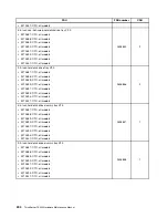 Preview for 216 page of Lenovo ThinkServer TS430 Hardware Maintenance Manual