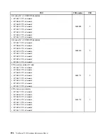 Preview for 218 page of Lenovo ThinkServer TS430 Hardware Maintenance Manual