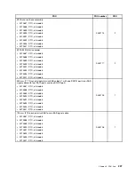 Preview for 219 page of Lenovo ThinkServer TS430 Hardware Maintenance Manual