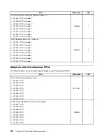 Preview for 220 page of Lenovo ThinkServer TS430 Hardware Maintenance Manual