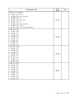 Preview for 223 page of Lenovo ThinkServer TS430 Hardware Maintenance Manual