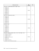 Preview for 224 page of Lenovo ThinkServer TS430 Hardware Maintenance Manual