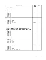 Preview for 225 page of Lenovo ThinkServer TS430 Hardware Maintenance Manual