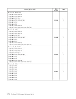 Preview for 226 page of Lenovo ThinkServer TS430 Hardware Maintenance Manual