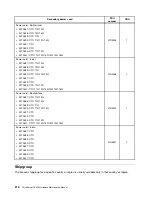 Preview for 230 page of Lenovo ThinkServer TS430 Hardware Maintenance Manual