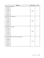 Preview for 231 page of Lenovo ThinkServer TS430 Hardware Maintenance Manual