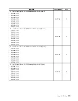 Preview for 235 page of Lenovo ThinkServer TS430 Hardware Maintenance Manual