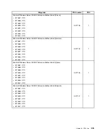 Preview for 237 page of Lenovo ThinkServer TS430 Hardware Maintenance Manual