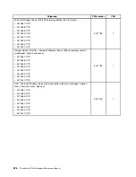 Preview for 238 page of Lenovo ThinkServer TS430 Hardware Maintenance Manual