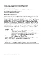 Preview for 246 page of Lenovo ThinkServer TS430 Hardware Maintenance Manual