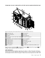 Preview for 39 page of Lenovo ThinkServer TS440 70AL Hardware Maintenance Manual