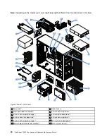 Preview for 34 page of Lenovo ThinkServer TS450 User Manual And Hardware Maintenance Manual