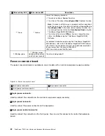 Preview for 36 page of Lenovo ThinkServer TS450 User Manual And Hardware Maintenance Manual