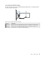 Preview for 39 page of Lenovo ThinkServer TS450 User Manual And Hardware Maintenance Manual