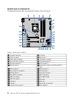 Preview for 44 page of Lenovo ThinkServer TS450 User Manual And Hardware Maintenance Manual