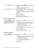 Preview for 138 page of Lenovo ThinkServer TS450 User Manual And Hardware Maintenance Manual