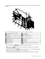 Предварительный просмотр 43 страницы Lenovo ThinkServer User Manual