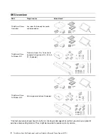 Preview for 8 page of Lenovo ThinkSmart Cor User Manual