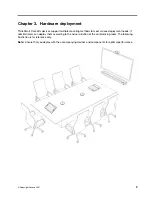 Preview for 15 page of Lenovo ThinkSmart Cor User Manual