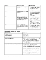 Preview for 40 page of Lenovo ThinkSmart Hub Hardware Maintenance Manual