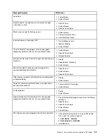 Preview for 41 page of Lenovo ThinkSmart Hub Hardware Maintenance Manual