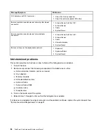 Preview for 42 page of Lenovo ThinkSmart Hub Hardware Maintenance Manual