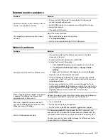 Preview for 47 page of Lenovo ThinkSmart Hub Hardware Maintenance Manual