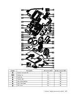 Preview for 55 page of Lenovo ThinkSmart Hub Hardware Maintenance Manual