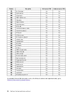 Preview for 56 page of Lenovo ThinkSmart Hub Hardware Maintenance Manual