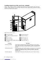 Preview for 20 page of Lenovo ThinkStation 0567 User Manual