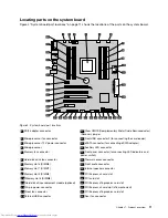 Preview for 23 page of Lenovo ThinkStation 0567 User Manual