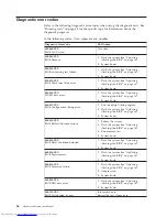 Preview for 62 page of Lenovo ThinkStation 4215 Hardware Maintenance Manual