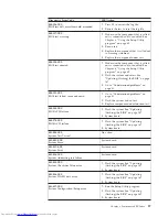 Preview for 63 page of Lenovo ThinkStation 4215 Hardware Maintenance Manual