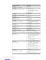 Preview for 64 page of Lenovo ThinkStation 4215 Hardware Maintenance Manual