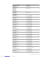 Preview for 65 page of Lenovo ThinkStation 4215 Hardware Maintenance Manual