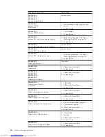 Preview for 66 page of Lenovo ThinkStation 4215 Hardware Maintenance Manual